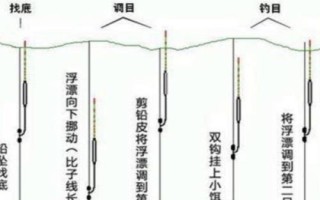 手竿立漂調(diào)漂方式，下拉漂座后用剪刀修剪鉛皮
